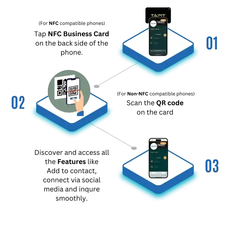 How to use TapIt NFC Card